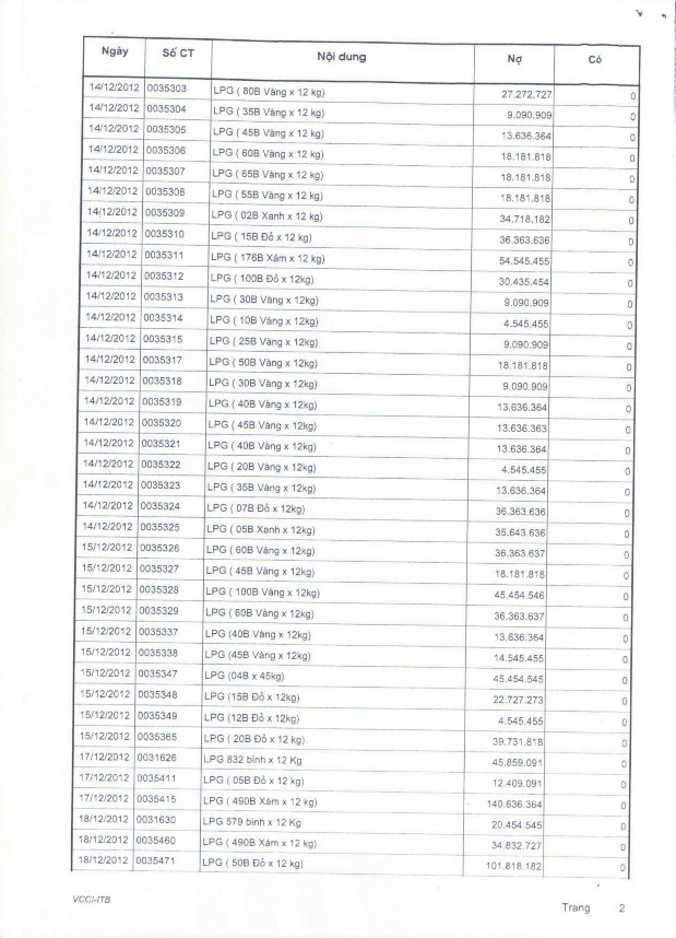 Kế toán thu nhập chi phí và xác định kết quả kinh doanh tại Công ty TNHH MTV Khí đốt gia đình 14 1
