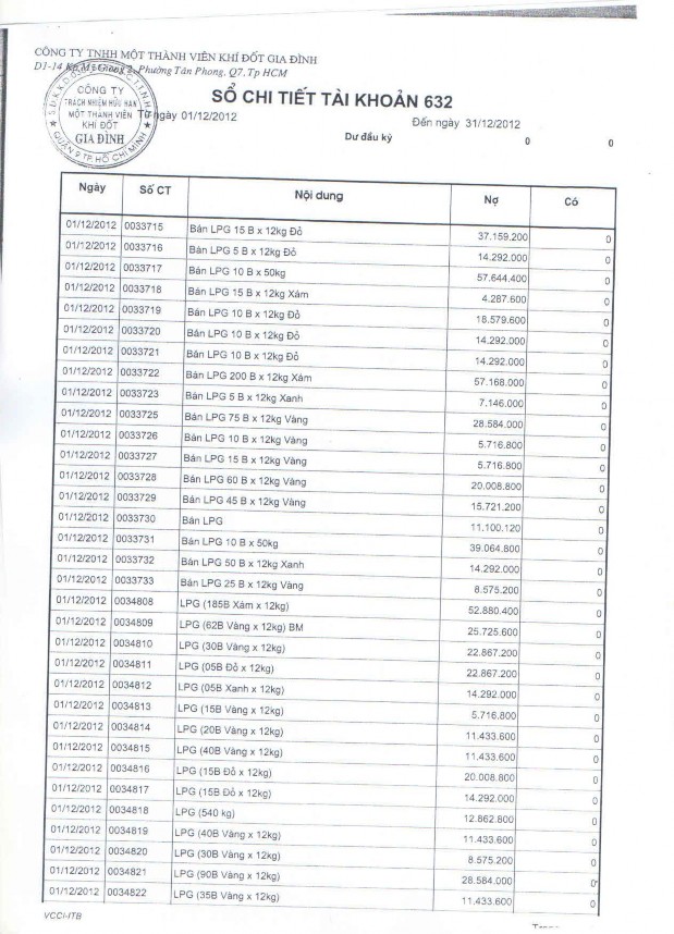 Kế toán thu nhập chi phí và xác định kết quả kinh doanh tại Công ty TNHH MTV Khí đốt gia đình 14 6