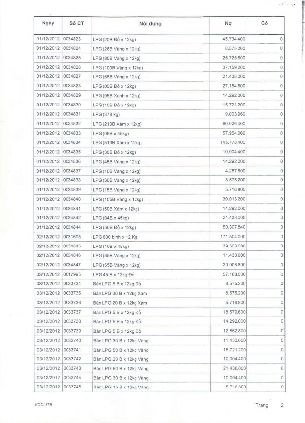Kế toán thu nhập chi phí và xác định kết quả kinh doanh tại Công ty TNHH MTV Khí đốt gia đình 14 7