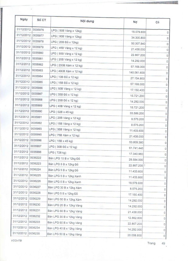 Kế toán thu nhập chi phí và xác định kết quả kinh doanh tại Công ty TNHH MTV Khí đốt gia đình 14 8