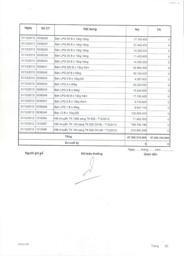 Kế toán thu nhập chi phí và xác định kết quả kinh doanh tại Công ty TNHH MTV Khí đốt gia đình 15 1