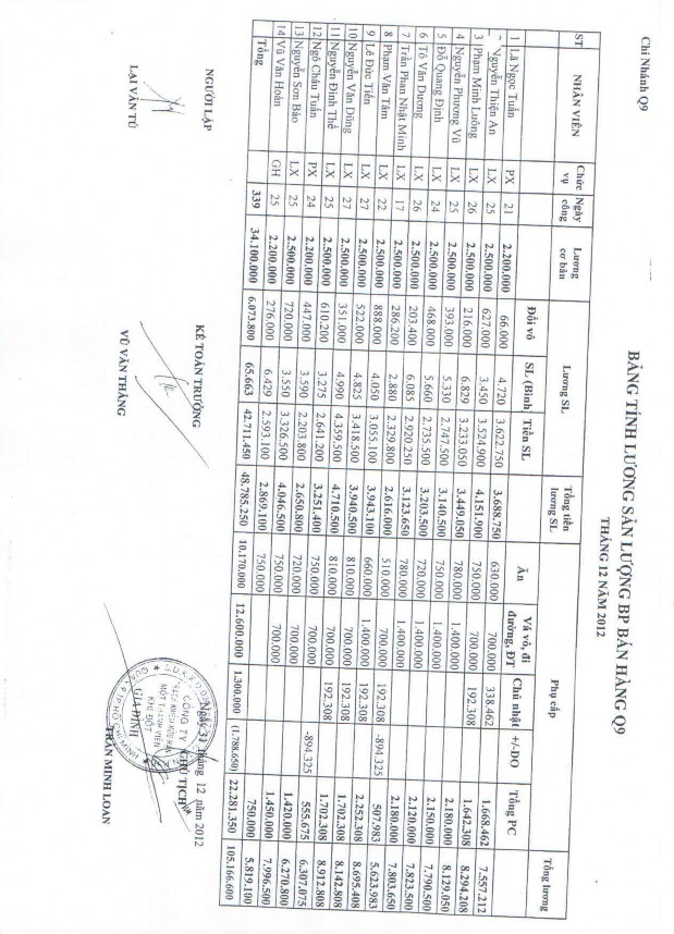 Kế toán thu nhập chi phí và xác định kết quả kinh doanh tại Công ty TNHH MTV Khí đốt gia đình 15 4
