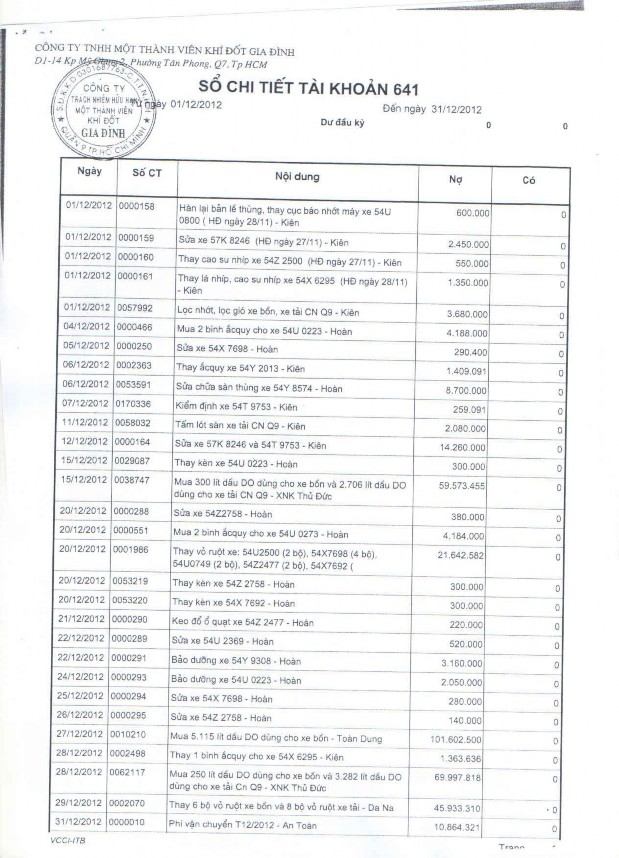 Kế toán thu nhập chi phí và xác định kết quả kinh doanh tại Công ty TNHH MTV Khí đốt gia đình 15 5