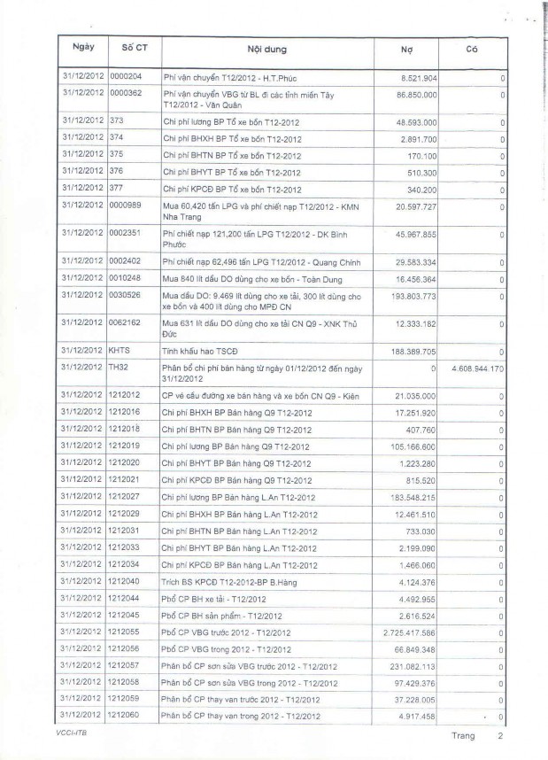 Kế toán thu nhập chi phí và xác định kết quả kinh doanh tại Công ty TNHH MTV Khí đốt gia đình 15 6