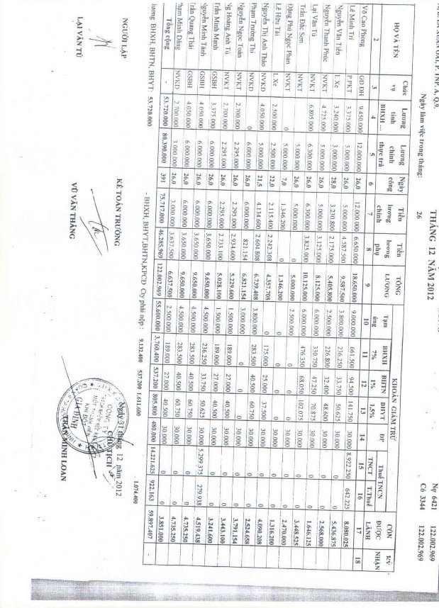 Kế toán thu nhập chi phí và xác định kết quả kinh doanh tại Công ty TNHH MTV Khí đốt gia đình 16 2