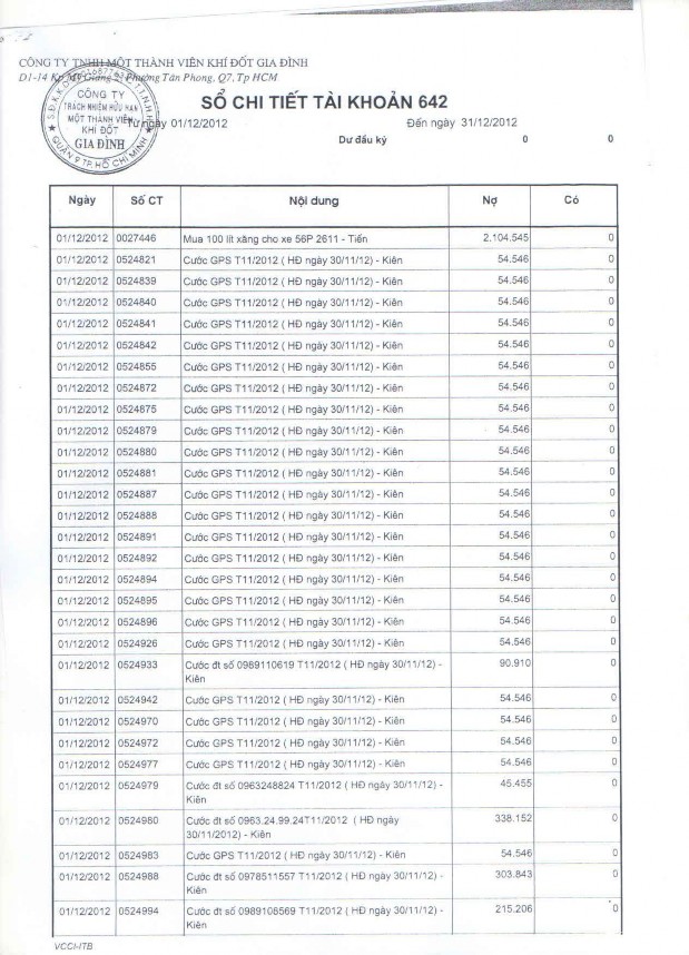 Kế toán thu nhập chi phí và xác định kết quả kinh doanh tại Công ty TNHH MTV Khí đốt gia đình 16 3