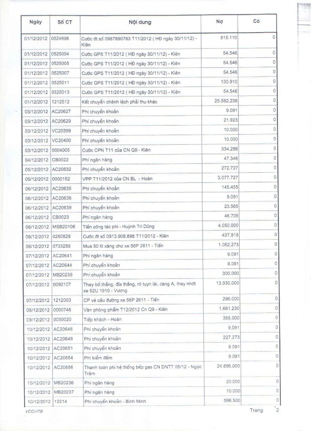 Kế toán thu nhập chi phí và xác định kết quả kinh doanh tại Công ty TNHH MTV Khí đốt gia đình 16 4