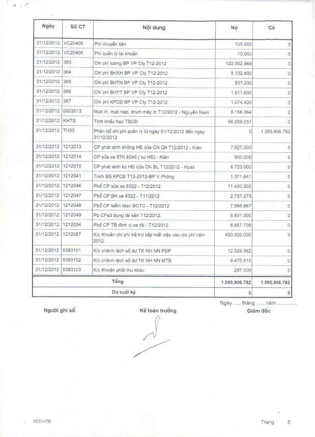 Kế toán thu nhập chi phí và xác định kết quả kinh doanh tại Công ty TNHH MTV Khí đốt gia đình 16 5