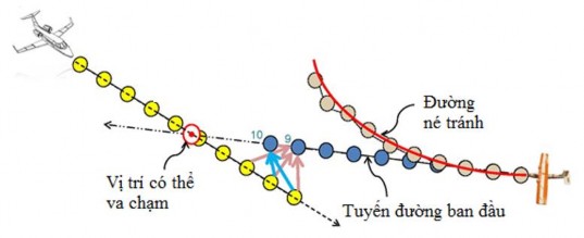 Hình 1 5 Sơ đồ bay của 2 chiếc UAV Thiết lập mạng vận chuyển hậu cần 2