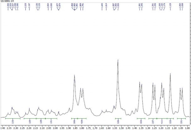 1 2 Phổ giãn 13 C NMR của hợp chất GS1 1 3 Phổ giãn HSQC của hợp chất GS1 1 4 1