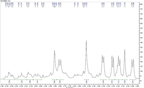 1 2 Phổ giãn 13 C NMR của hợp chất GS1 1 3 Phổ giãn HSQC của hợp chất GS1 1 4 2
