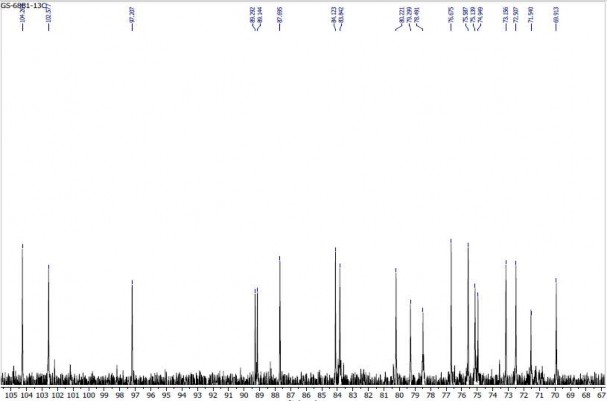 1 3 Phổ giãn HSQC của hợp chất GS1 1 4 Phổ giãn HMBC của hợp chất GS1 3