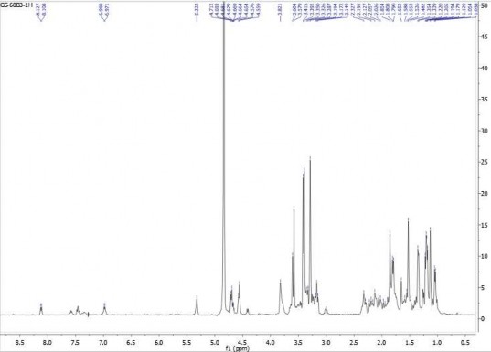 2 3 Phổ 13 C NMR của hợp chất GS2 2 4 Phổ HSQC của hợp chất GS2 2 5 Phổ HMBC 29