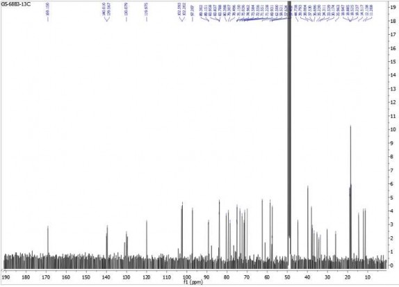 2 4 Phổ HSQC của hợp chất GS2 2 5 Phổ HMBC của hợp chất GS2 2 6 Phổ COSY của 30