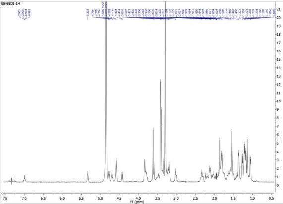 Phổ ROESY 3 1 Phổ HR ESI MS của hợp chất GS3 3 2 Phổ 1 H NMR của hợp chất GS3 35
