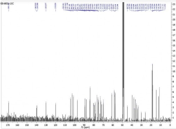 3 4 Phổ HSQC của hợp chất GS3 3 5 Phổ HMBC của hợp chất GS3 3 6 Phổ COSY của 1