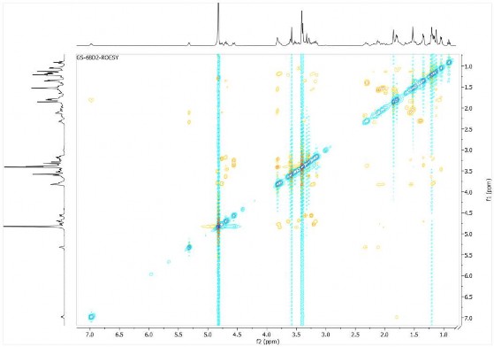 Hợp chất GS4 4 6 Phổ COSY của hợp chất GS4 4 7 Phổ ROESY của hợp chất GS4 11