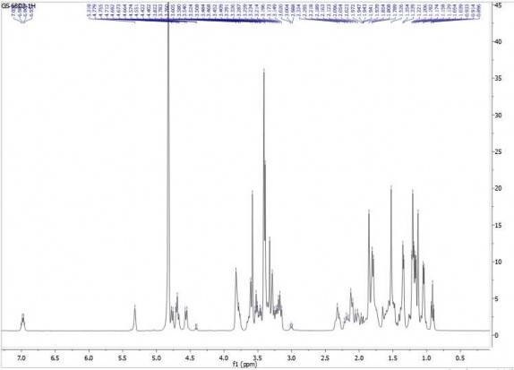 4 3 Phổ 13 C NMR của hợp chất GS4 4 4 Phổ HSQC của hợp chất GS4 4 5 Phổ HMBC 6