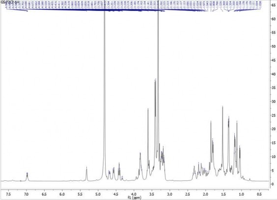5 3 Phổ 13C NMR của hợp chất GS5 5 4 Phổ HSQC của hợp chất GS5 5 5 Phổ HMBC 2