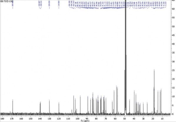 5 4 Phổ HSQC của hợp chất GS5 5 5 Phổ HMBC của hợp chất GS5 5 6 Phổ COSY của 3
