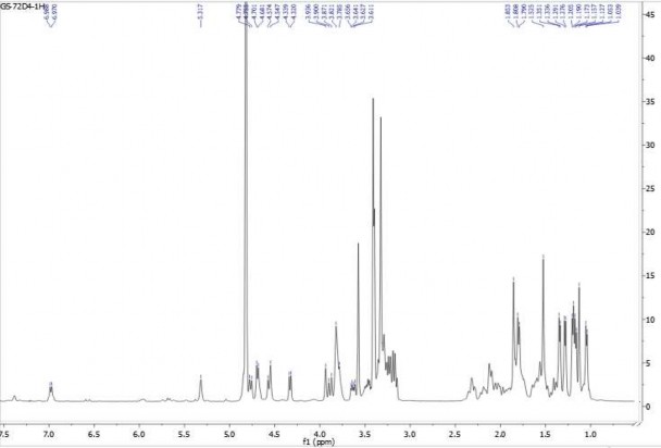 6 3 Phổ 13 C NMR của hợp chất GS6 6 4 Phổ HSQC của hợp chất GS6 6 5 Phổ HMBC 8