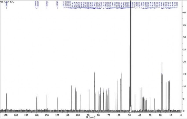 6 4 Phổ HSQC của hợp chất GS6 6 5 Phổ HMBC của hợp chất GS6 6 6 Phổ COSY của 9