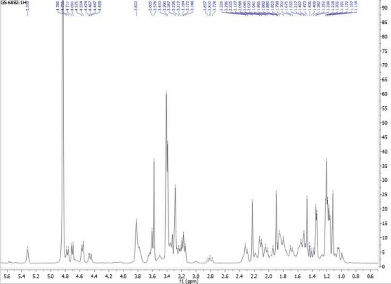 7 3 Phổ 13 C NMR của hợp chất GS7 7 4 Phổ HSQC của hợp chất GS7 7 5 Phổ HMBC 2