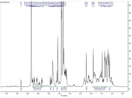 9 2 Phổ 13 C NMR của hợp chất GS9 9 3 Phổ HSQC của hợp chất GS9 9 4 Phổ HMBC 4
