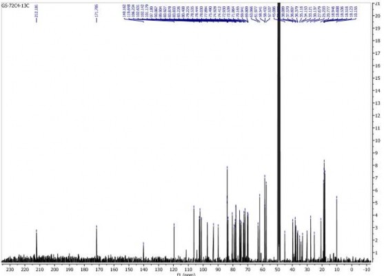 9 3 Phổ HSQC của hợp chất GS9 9 4 Phổ HMBC của hợp chất GS9 10 Phụ lục phổ 5