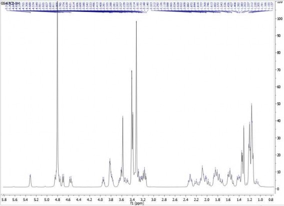 10 3 Phổ 13 C NMR của hợp chất GS10 10 4 Phổ HSQC của hợp chất GS10 9