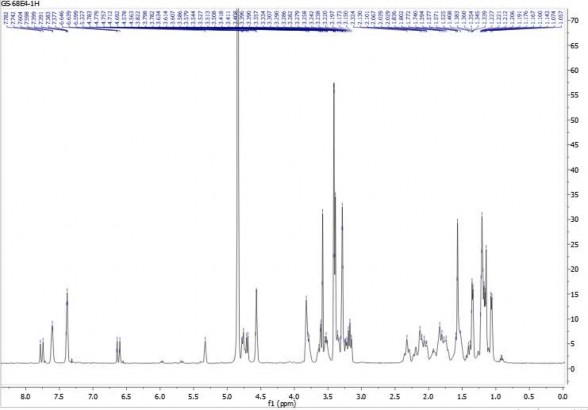 11 3 Phổ 13 C NMR của hợp chất GS11 11 4 Phổ HSQC của hợp chất GS11 11 5 Phổ 36