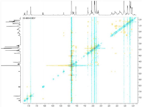 12 Phụ lục phổ của hợp chất GS12 Stephanoside I CTPT C 58 H 88 O 20 KLPT 1104 41
