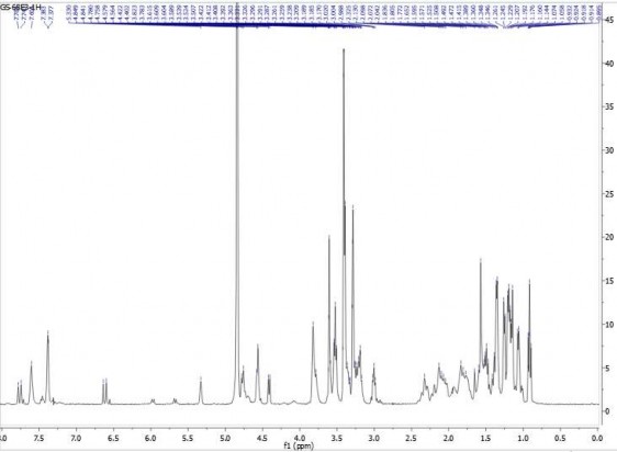 COSY 12 1 Phổ HR ESI MS của hợp chất GS12 12 2 Phổ 1 H NMR của hợp chất GS12 42