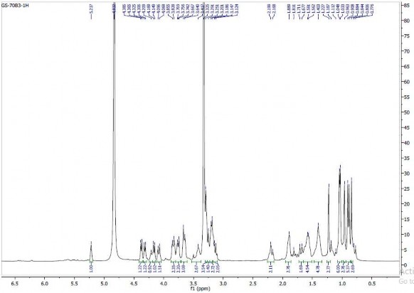 HMBC 14 1 Phổ HR ESI MS của hợp chất GS14 14 2 Phổ 1 H NMR của hợp chất GS14 11