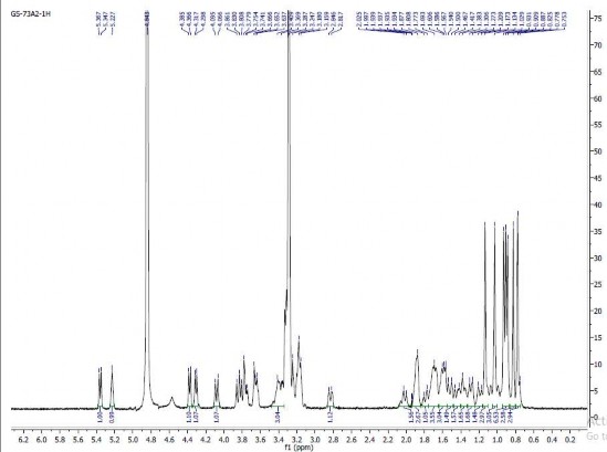 13 3 Phổ 13 C NMR của hợp chất GS13 13 4 Phổ HSQC của hợp chất GS13 13 5 Phổ 6