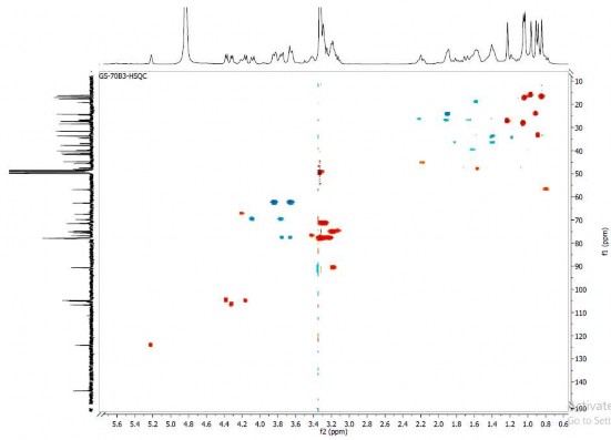 14 5 Phổ HMBC của hợp chất GS14 15 Phụ lục phổ của hợp chất GS15 3β O β D 2