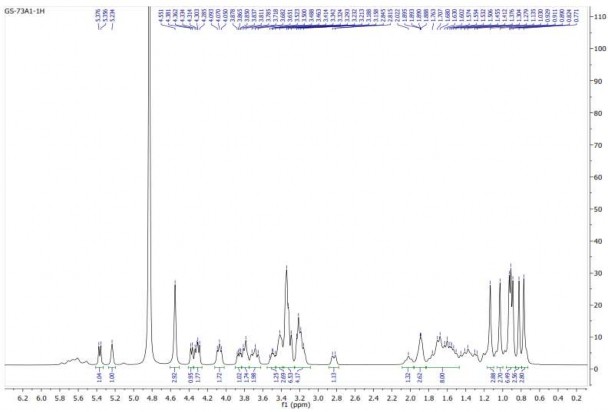 15 3 Phổ 13 C NMR của hợp chất GS15 15 4 Phổ HSQC của hợp chất GS15 15 5 Phổ 4
