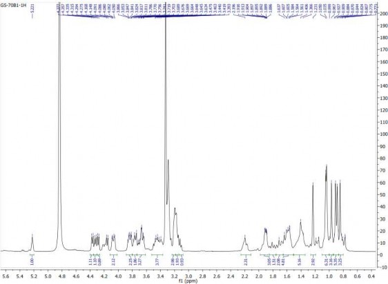 HMBC 16 1 Phổ HR ESI MS của hợp chất GS16 16 2 Phổ 1 H NMR của hợp chất GS16 8