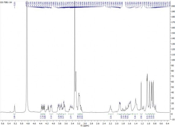 16 4 Phổ HSQC của hợp chất GS16 16 5 Phổ HMBC của hợp chất GS16 17 Phụ lục 1