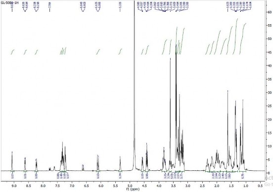 17 3 Phổ 13 C NMR của hợp chất GL1 17 4 Phổ HSQC của hợp chất GL1 17 5 Phổ 4
