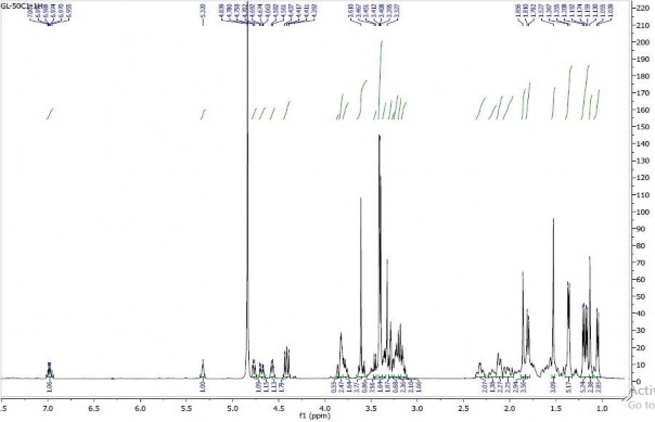 19 3 Phổ 13 C NMR của hợp chất GL3 19 4 Phổ HSQC của hợp chất GL3 19 5 Phổ 7