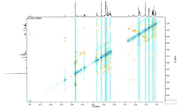20 Phụ lục phổ của hợp chất GL4 Gymlatifoside D CTPT C 53 H 88 O 22 KLPT 1104 1