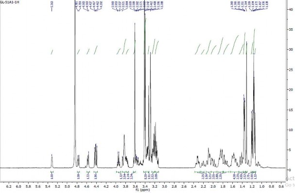 20 3 Phổ 13 C NMR của hợp chất GL4 20 4 Phổ HSQC của hợp chất GL4 20 5 Phổ 2