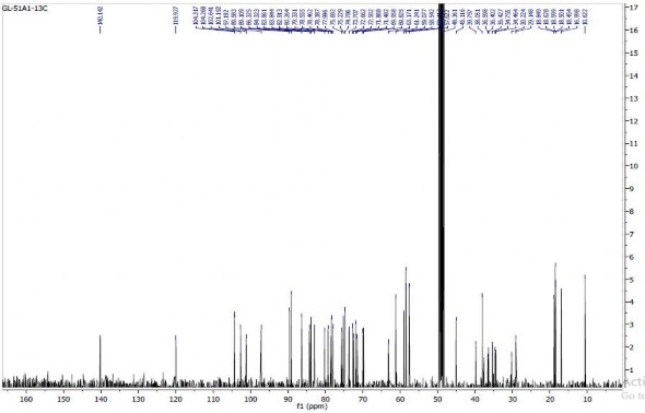 20 4 Phổ HSQC của hợp chất GL4 20 5 Phổ HMBC của hợp chất GL4 20 6 Phổ COSY 3