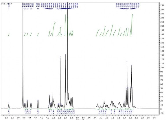 21 2 Phổ 13 C NMR của hợp chất GL5 8
