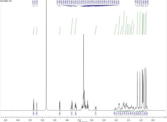 22 2 Phổ 13 C NMR của hợp chất GL6 22 3 Phổ HSQC của hợp chất GL6 22 4 Phổ 3