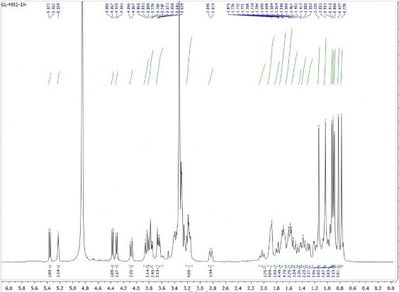 23 2 Phổ 13 C NMR của hợp chất GL7 23 3 Phổ HSQC của hợp chất GL7 23 4 Phổ 7