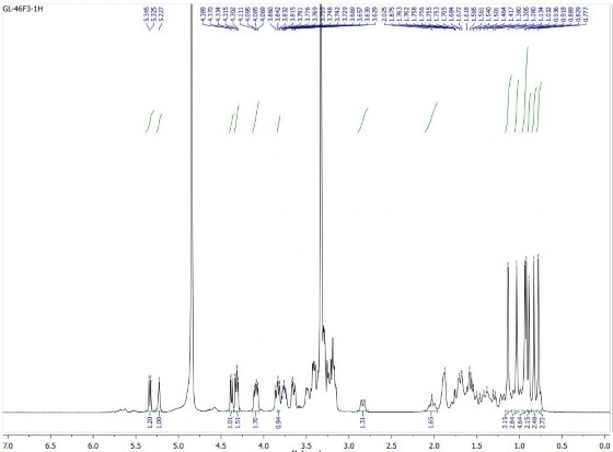 24 2 Phổ 13 C NMR của hợp chất GL8 24 3 Phổ HSQC của hợp chất GL8 24 4 Phổ 1