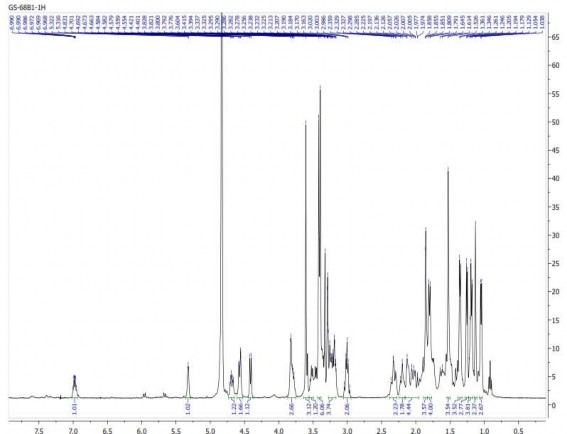 Hình 3 7 Phổ 1 H NMR của hợp chất GS1 Hình 3 8 Phổ 13 C NMR của hợp chất GS1 45