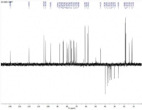 Hình 3 9 Phổ DEPT 135 của hợp chất GS1 Hình 3 10 Phổ HSQC của hợp chất GS1 47